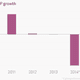 Image for article titled I see debt people: 10 scary economic charts for Halloween